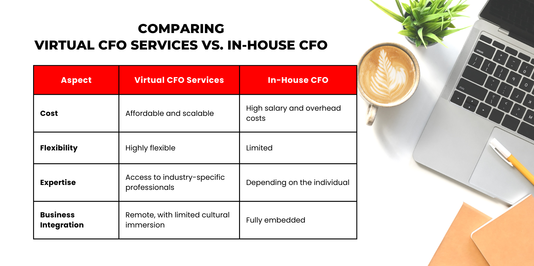 Virtual CFO vs In House CFO